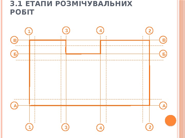 1 4 2 А А 3 3 В В Б Б 3. 1 ЕТАПИ